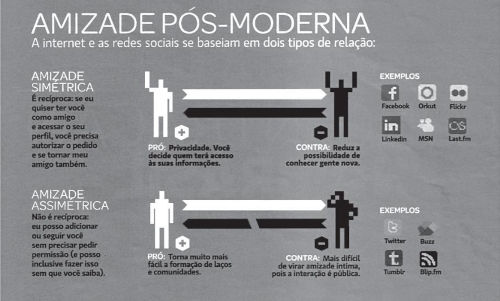 Infográfico em uma questão do Enem sobre interpretação de texto.