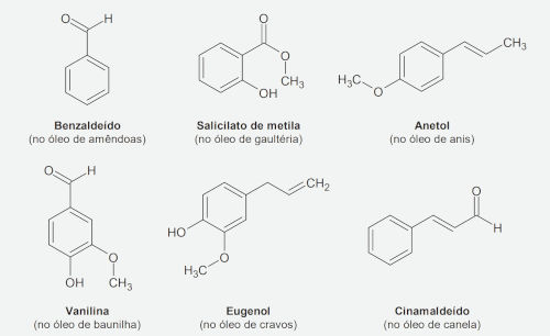 Compostos aromáticos em uma questão do Enem sobre funções orgânicas.