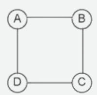 Desenho feito por pai (quatro círculos com as letras A, B, C e D formando um quadrado) em enunciado de questão do Enem.