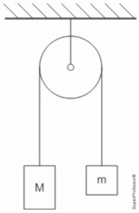 Dois corpos de massas M e m, com M > m, unidos por um fio inextensível e de massa desprezível que passa por uma polia.