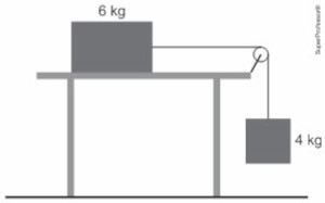 Dois blocos puxados por corda em questão da UFRGS sobre tração.