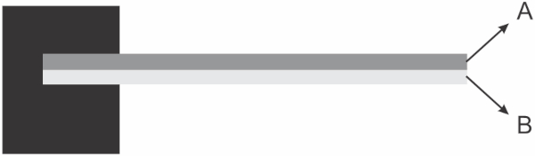 Dispositivo criado a partir de duas lâminas retilíneas.
