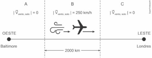 Esquema mostra velocidade e distância de viagem de Baltimore a Londres em questão da Unicamp.