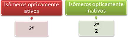 Fórmulas de Van’t Hoff e Le Bel para determinar a quantidade de isômeros opticamente ativos e inativos