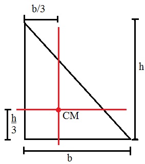 Diagrama representando o centro de massa de um triângulo retângulo