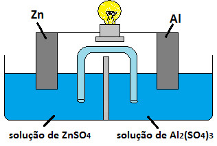 Exercício sobre célula eletroquímica