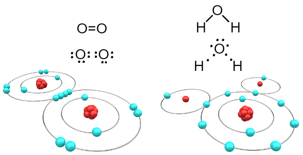 Moléculas de oxigênio e de água formadas por ligações covalentes