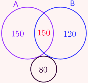 MATEMÁTICA BÁSICA ENVOLVENDO DIAGRAMA DE VENN SALA DE AULA 