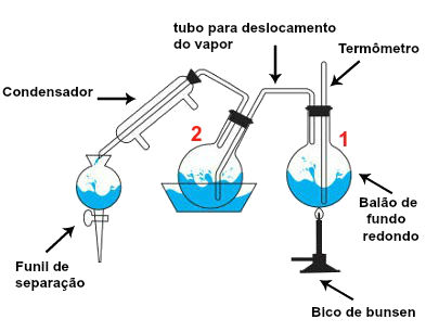 1 destilaçâo-tecnologia quimica