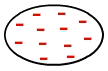 Distribuição uniforme dos elétrons em uma molécula apolar
