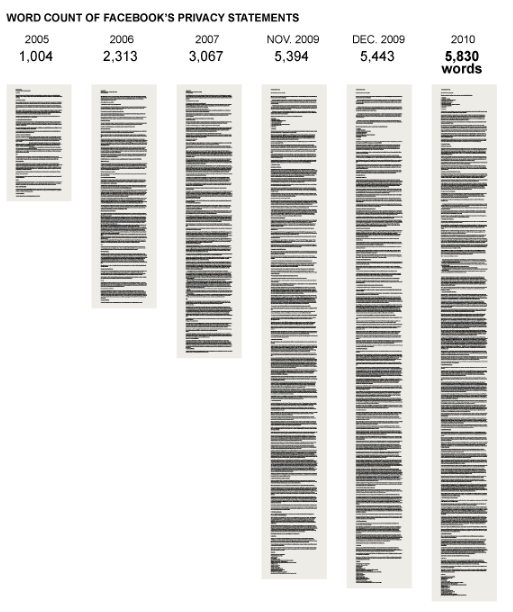 Artigo - Segurança e privacidade