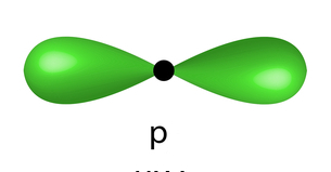 A representação de um orbital p é sempre uma dupla hélice