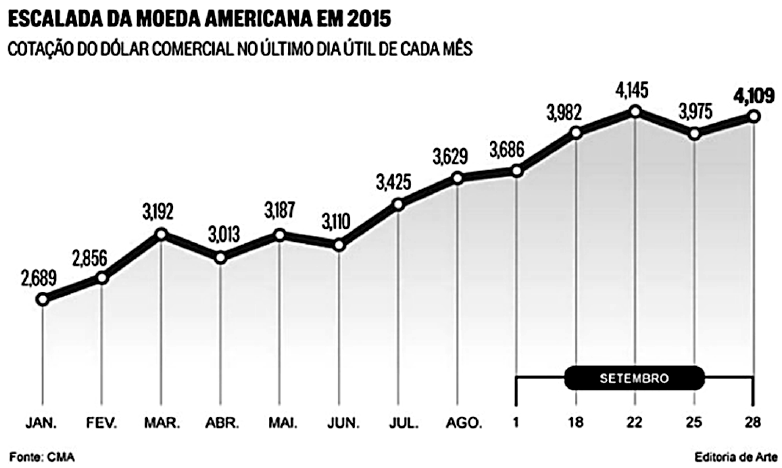 Mais de 70 perguntas do teste de matemática para exercícios