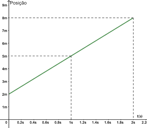 Em cada um dosproblemas de 7a12:(a) Esboce o gráfico da funç