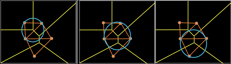 A triangulação de Delaunay é em um método eficiente de in