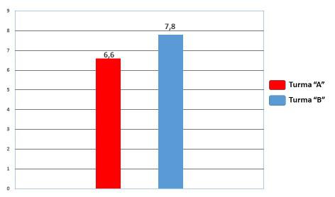 OS BENEFÍCIOS DO CUBO MÁGICO NAS AULAS DE MATEMÁTICA NO ENSINO MÉDIO