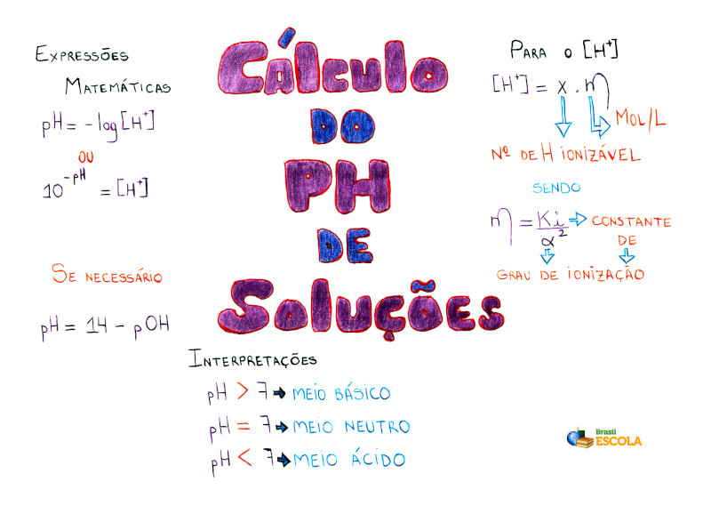 Logaritmo: o que é, como calcular, exercícios - Brasil Escola