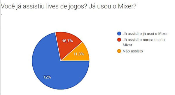 Como jogar 'PlayerUnknown's Battlegrounds' de graça neste fim de semana -  Olhar Digital