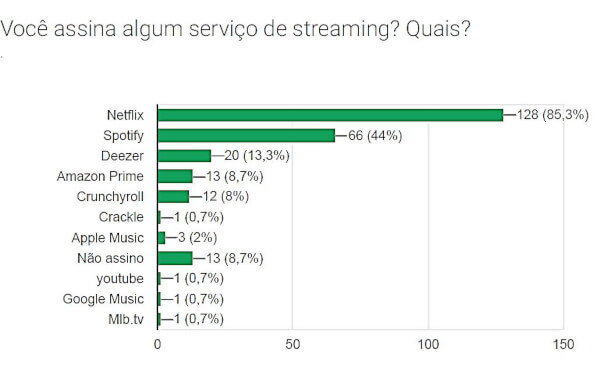 Como pagar Netflix, Spotify, HBO Go e outros streamings sem cartão de  crédito - Canaltech