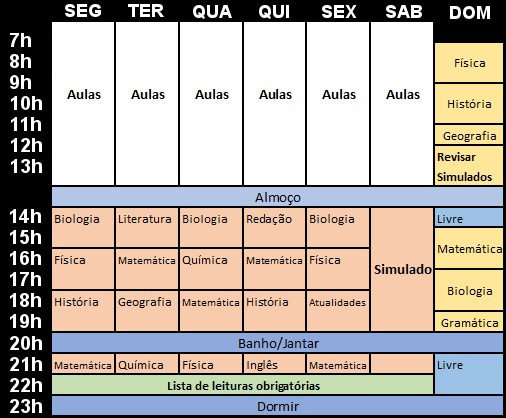 Como Montar Um Cronograma Para Começar A Estudar Inglês