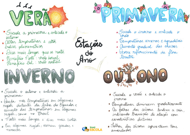 Outono Datas E Caracter sticas Principais Brasil Escola