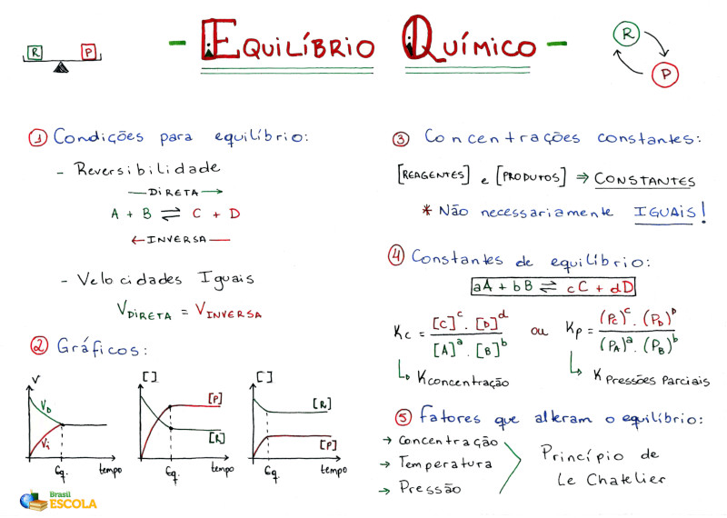 Constante De Equilibrio Quimico Formula