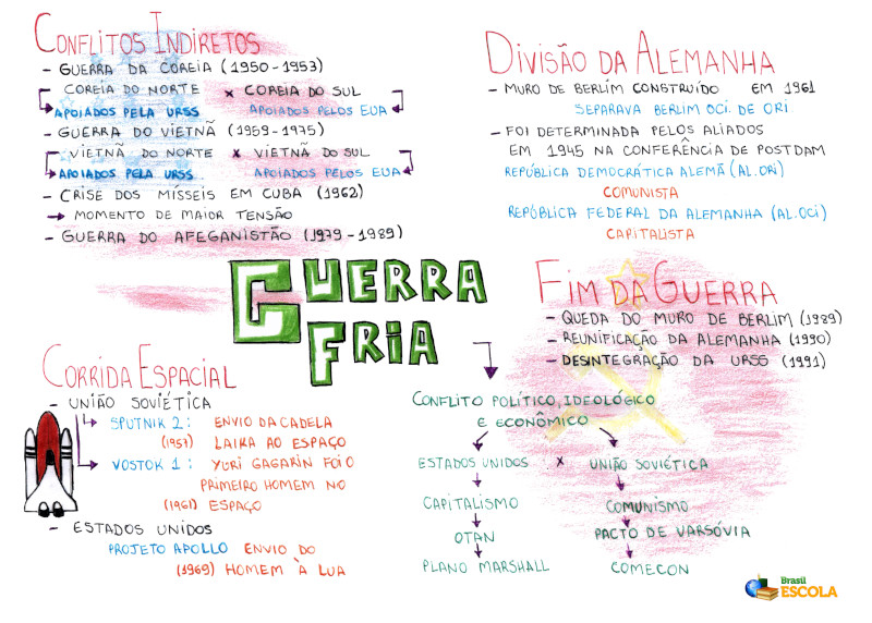 Nova Ordem Mundial: o que é, resumo, mudanças - Brasil Escola