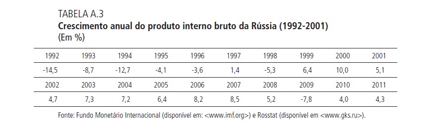 Um raio-X da Rússia no cenário global atual (2) A economia da Federação  Russa