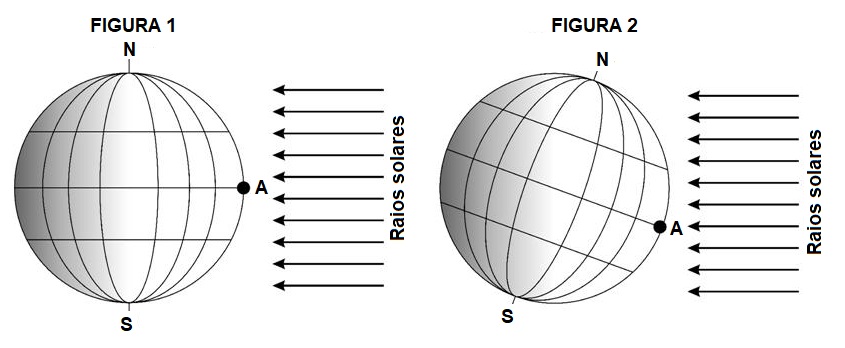 Exercicios Sobre Solsticio E Equinocio Brasil Escola