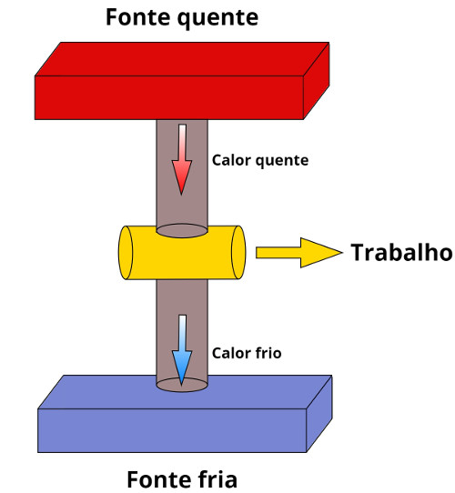 motor-parte - Termodinamica Tecnica