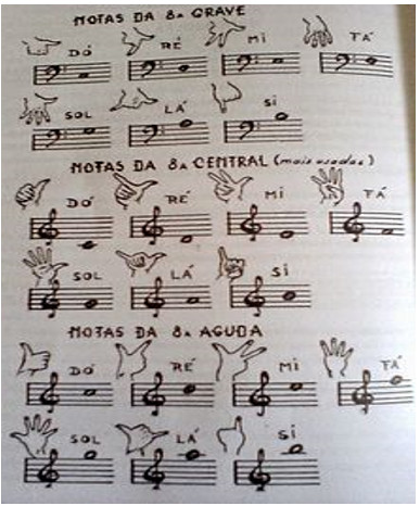 Caderno De Cavaquinho 54 Músicas Com Cifras Solos E Ritmos
