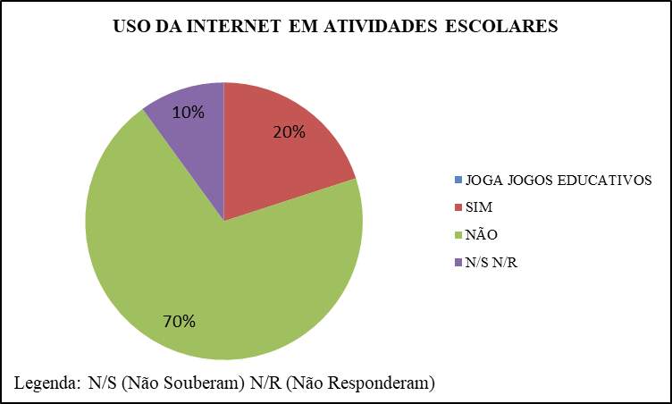 O que são jogos educativos e como utilizá-los na prática escolar?