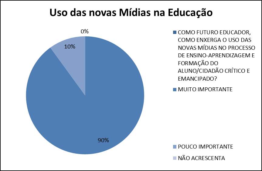 Tecnologias no Processo de Ensino e Aprendizagem na Educação