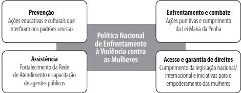 São Gonçalo vai ampliar espaço para atendimento das mulheres indefesas