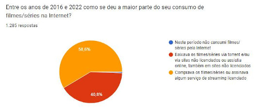 HBO Max garante que não aumentará preço no Brasil – Tecnoblog