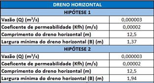 Largura do dreno horizontal