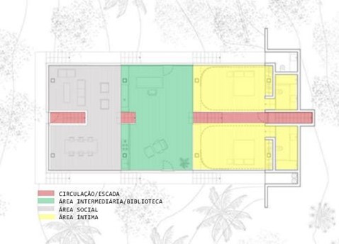 Fonte: Disponível em: <https://bit.ly/3v5Zl34> com modificações da autora, 2021.