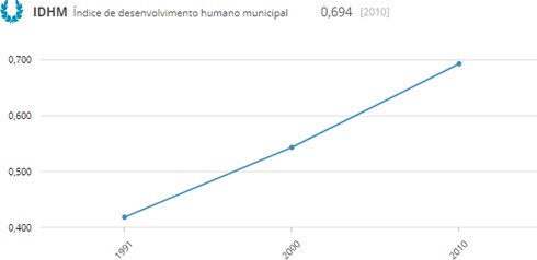Fonte: Disponível em: < https://www.ibge.gov.br/cidades-e-estados/ce/juazeiro-do-norte.html>.