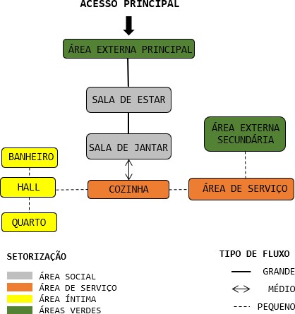 Fonte: Autora, 2021