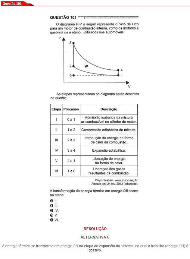 Questão 101 prova cinza Enem 2024