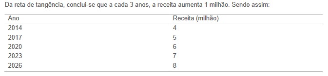 Questão 137 prova cinza Enem 2024