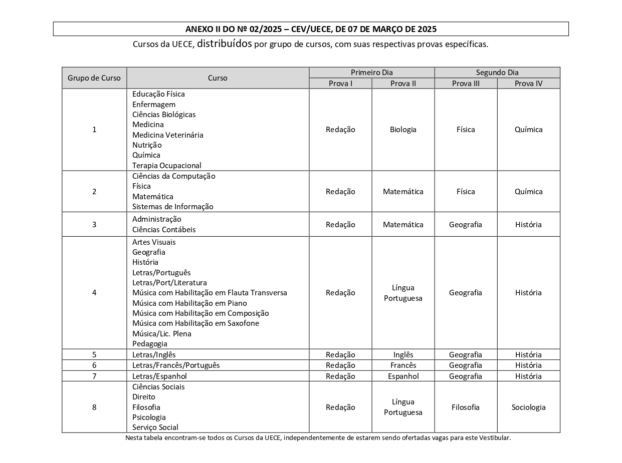 tabela provas por curso